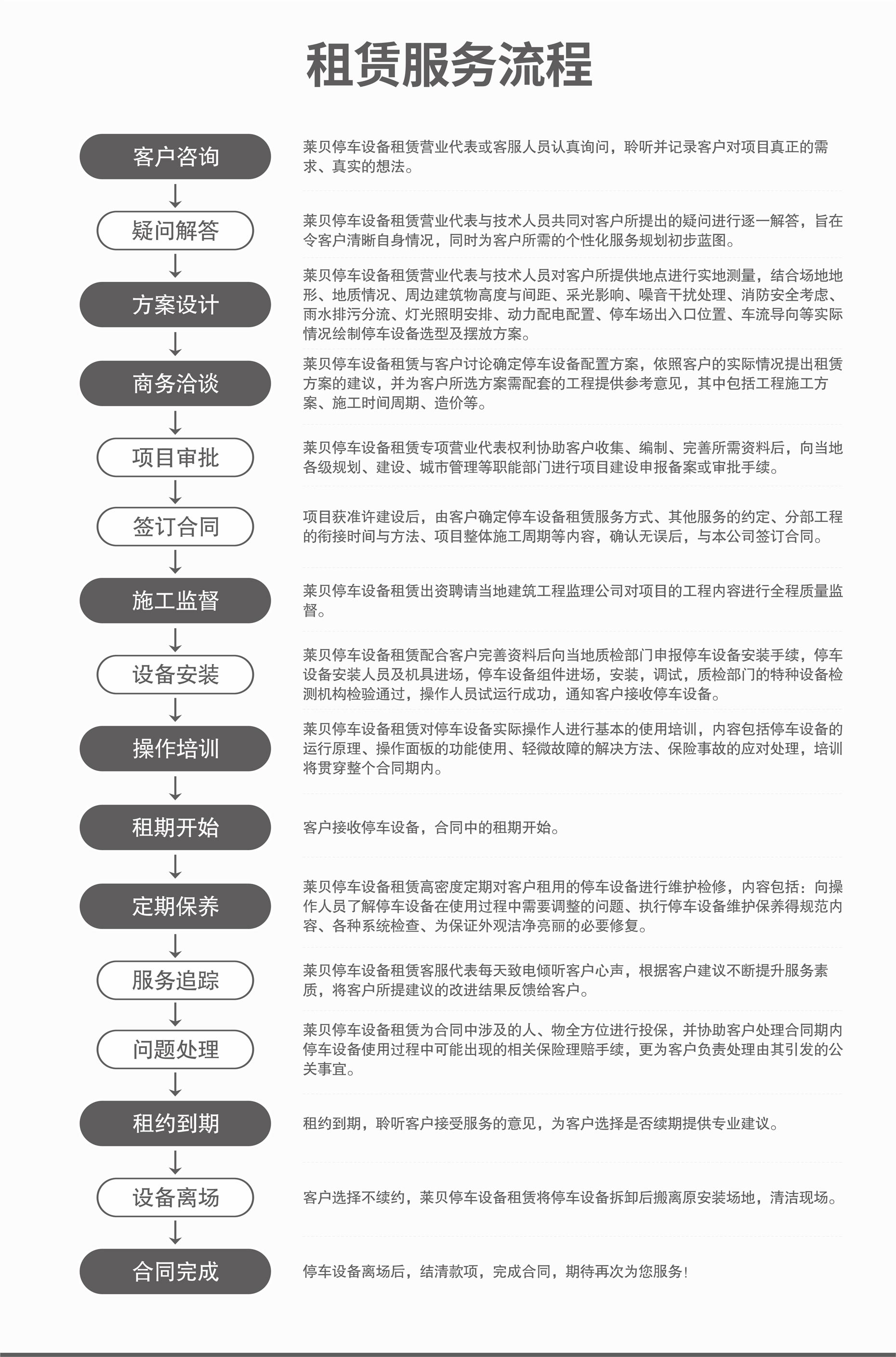 雙柱機械停車庫拆除立體車庫回收